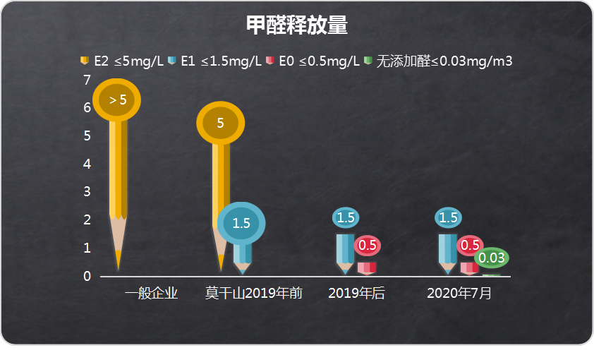 無(wú)醛科技木1.png