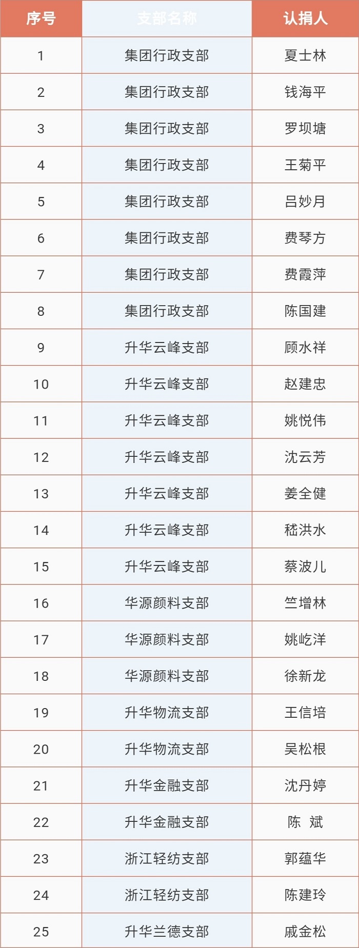 黨員幫黨員2.jpg